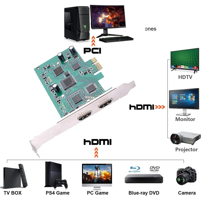 HDMI Capture Card PCI-E Video Live Box Game Record Device for PS3 PS4 Xbox | Компьютеры и офис