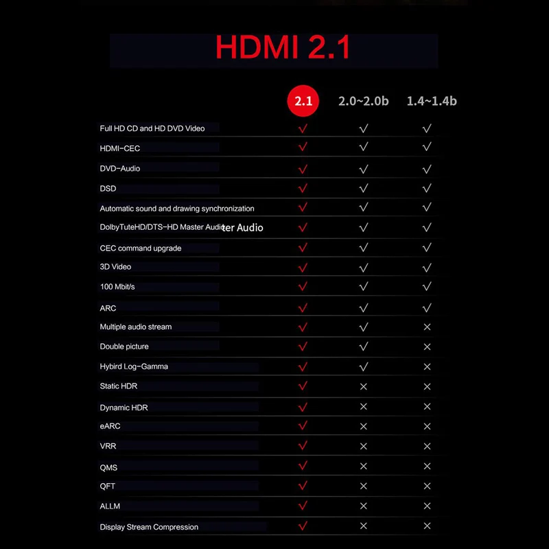 Кабель HDMI 2 1 кабель Ultra HD (UHD) 8K 120 ГГц 48 ГБ с аудио и Ethernet HDR 4:4:4 без потерь|Зарядные