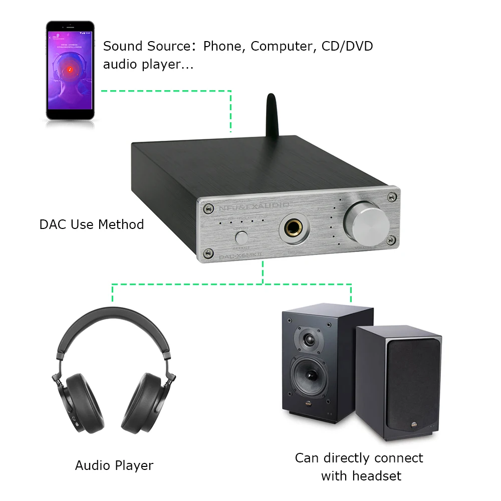 

FX-AUDIO X6MKII ESS9018 bluetooth DAC QCC3008 TPA6120 HiFi Headphone Amplifier 24Bit/192kHz USB RCA Audio Decoder Amplifier