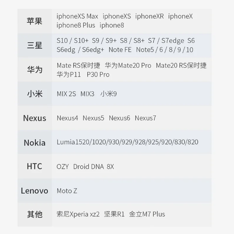 Xiaomi Mijia Youpin Boway Z1 складное Беспроводное зарядное устройство Черный Горизонтальный Вертикальный и горизонтальный 7,5 Вт/10 Вт Быстрая зарядка