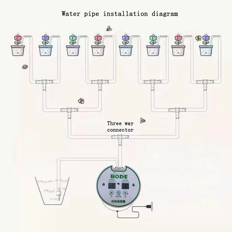 Интеллектуальная автоматическая система капельного орошения контроллер насоса