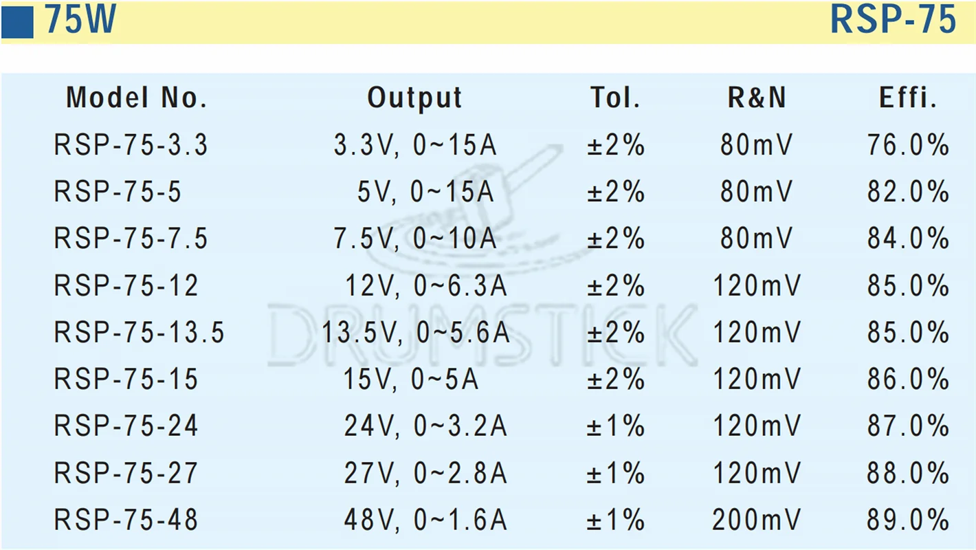 Специальные предложения означает хорошо RSP-500-12 12V 41.7A meanwell RSP-500 500 4 W Один выход с PFC