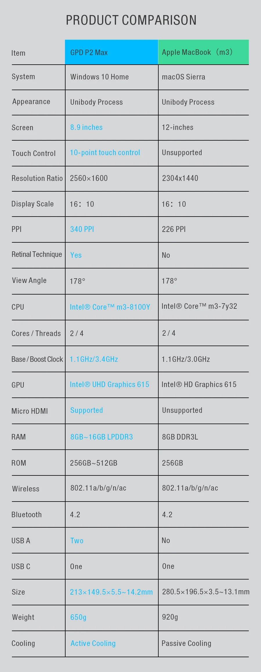 VOYO i8max 10,1 дюймовый планшет 8 Core 4 Гб ОЗУ 64 Гб ПЗУ 12,0 МП планшет с камерой на ОС андроид ПК двойной 4G Телефонный звонок планшеты
