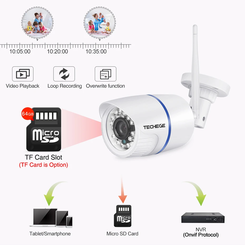 Techege 1080P wifi ip-камера HD 2.0MP аудио запись wifi камера ночного видения TF слот для карты Беспроводная Проводная камера видеонаблюдения P2P Onvif