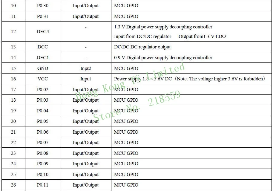 E73-2G4M04S1B NRF52832 E73-2G4M04S модуль Bluetooth BLE 4,2/5,0 основная плата ARM core пульт дистанционного управления 2,4G беспроводной приемопередатчик