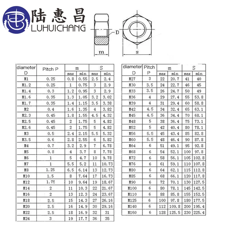 LUHUICHANG m1 m1.2 m1.4 m1.6 m2 m2.5 m3 m4 m5 m6 или m8(20 штук) Нержавеющая сталь метрической резьбы Шестигранная гайка шестигранные гайки Метрическая гайка
