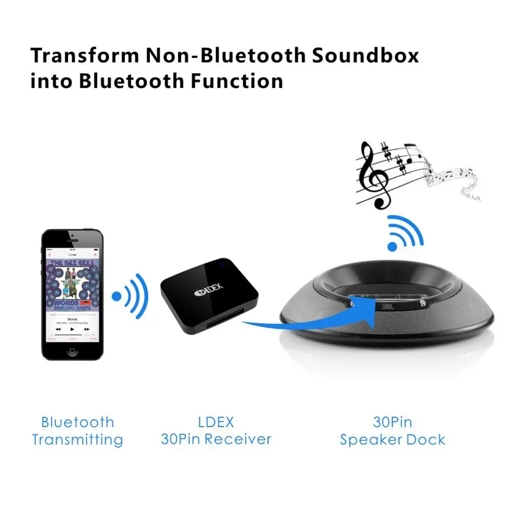 30-контактный Bluetooth A2DP 5 0 стерео аудио адаптер беспроводной музыкальный приемник