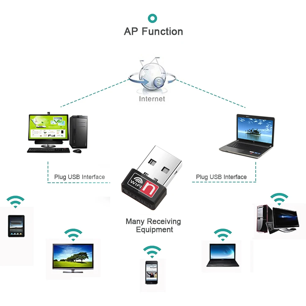 Мини-USB адаптер 150 Мбит/с Wi-Fi MT7601 для ПК USB Ethernet ключ 2 4G сетевая карта приемник два