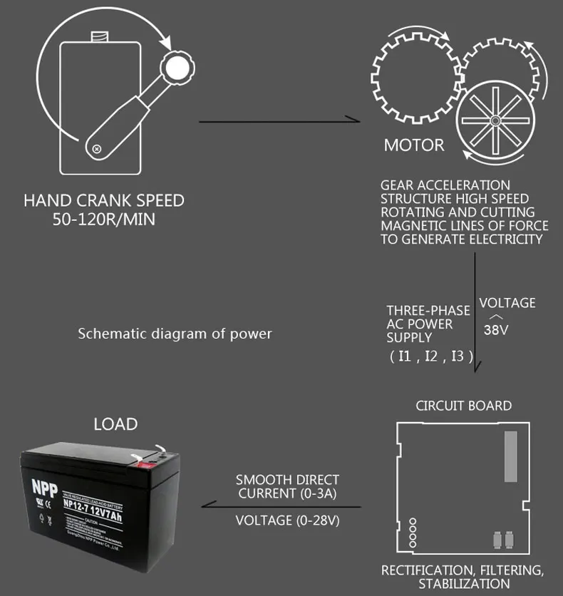 30w military hand crank generator rechargeable mobile phone radio battery wilderness survival emergency equipment 110v 220v 12v free global shipping