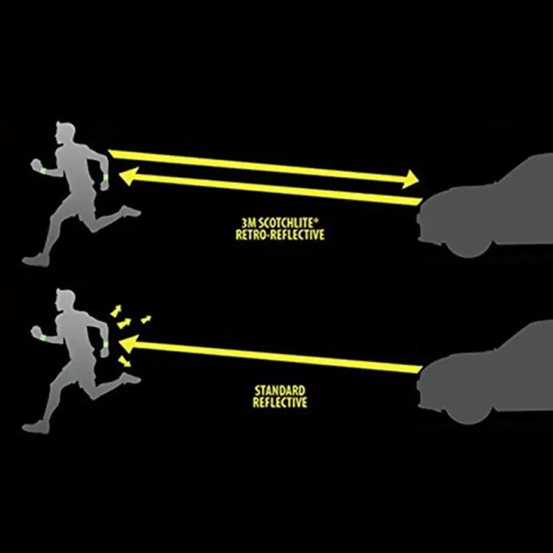 Зеленый высоковидимый двойной светоотражающий браслет для бега ночной езды на