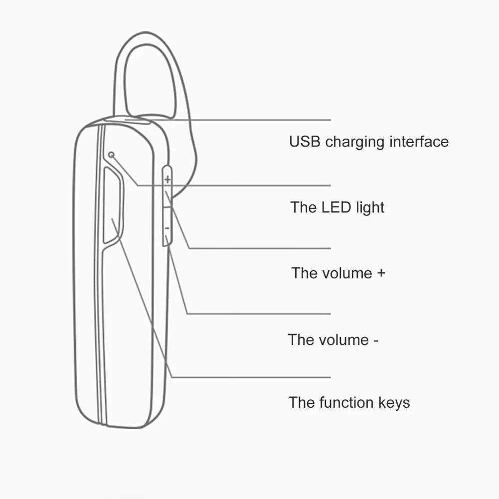 

Business 5.0 Wireless Stereo Handsfree Business Earphone Headset with Microphone