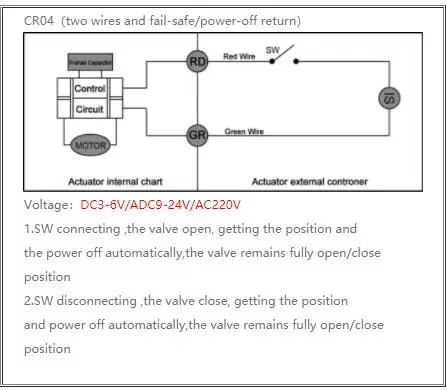 Двухсторонний шаровой клапан из латуни DC12 в DN20 3/4 дюйма стандартный