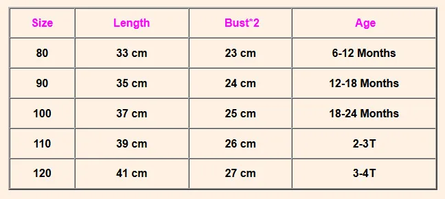 Одежда для маленьких девочек от 1 до 4 лет Комбинезон Комбинезоны с короткими