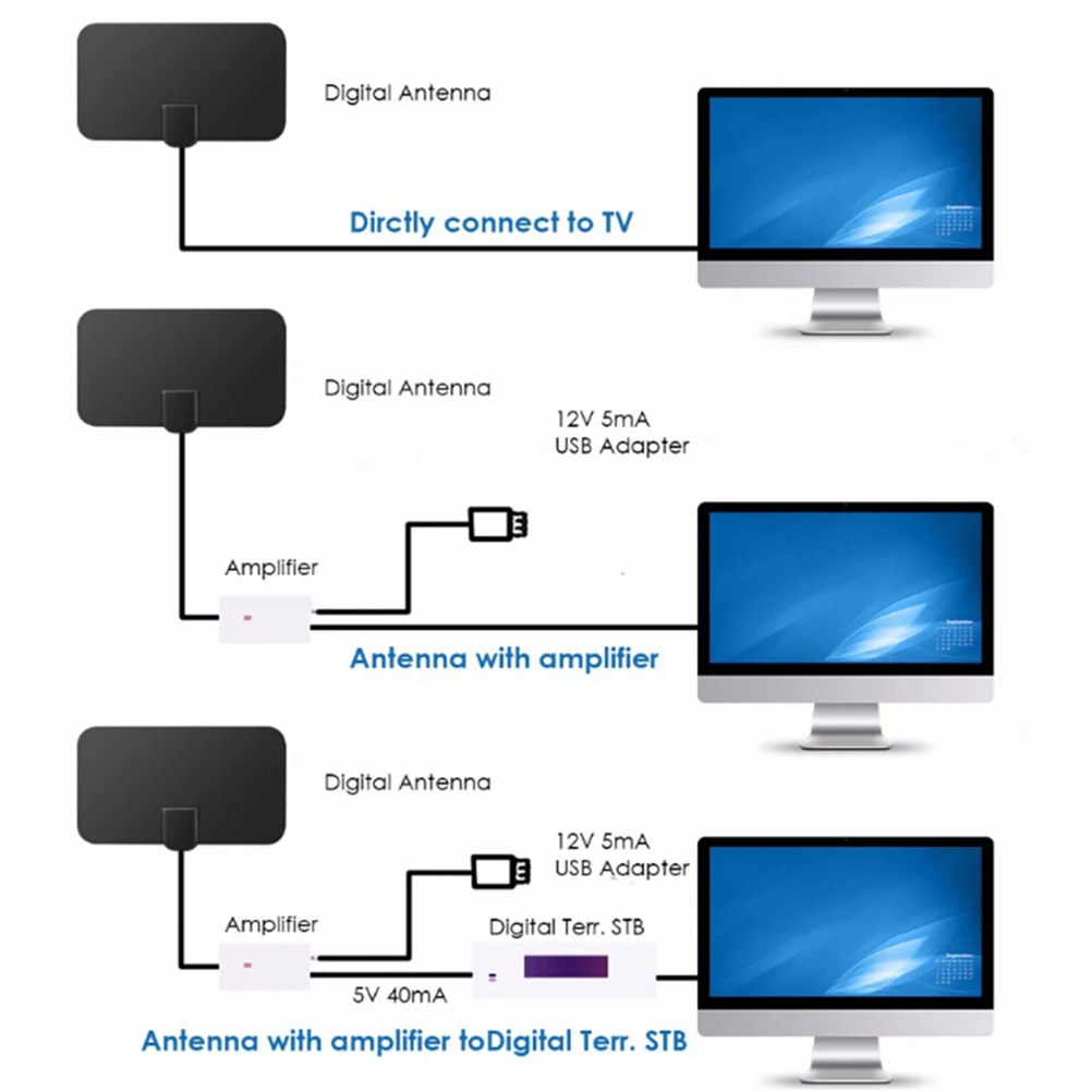 Бесплатное ТВ Fox HD цифровой DTV внутренняя телевизионная антенна TVFox DVB-T DVB-T2 УКВ ISDB