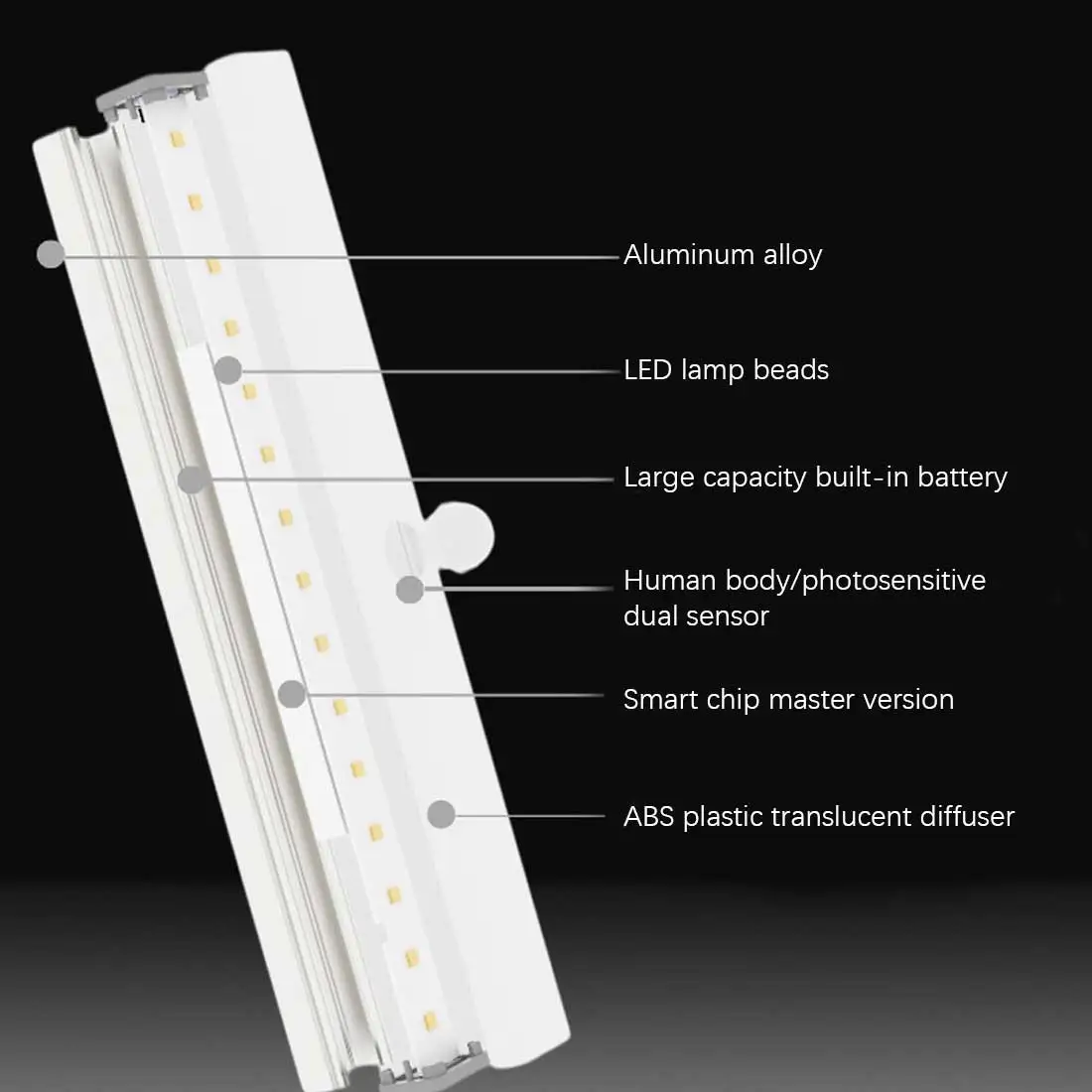 

Wireless LED Night Light Under Cabinet PIR Motion Sensor Lamp For Wardrobe Cupboard Closet Bedroom Kitchen Lighting 10\14\20cm