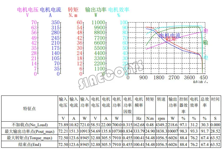 QS 138 3000W 72V 100KPH Mid drive motor power train kits with motor controller