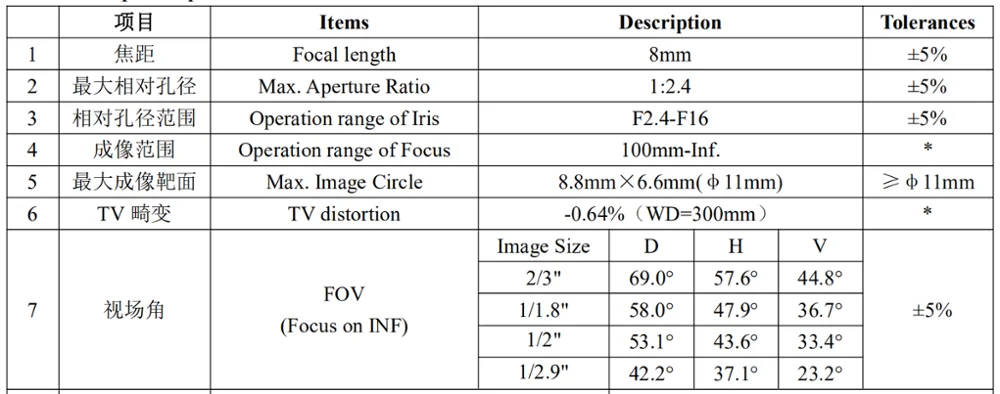Объектив с фиксированным фокусным расстоянием F2.4 FA / Machine Vision 5 МП 8 мм 2/3