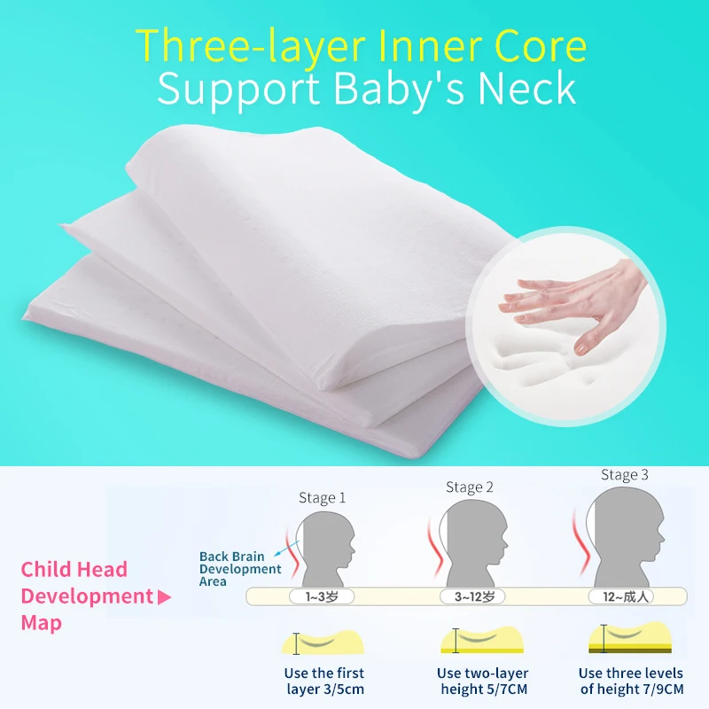 

Mlily Memory Foam Pillow Orthopedic Cervical Anti Mite Child Growth Neck Pillow for Baby Sleeping