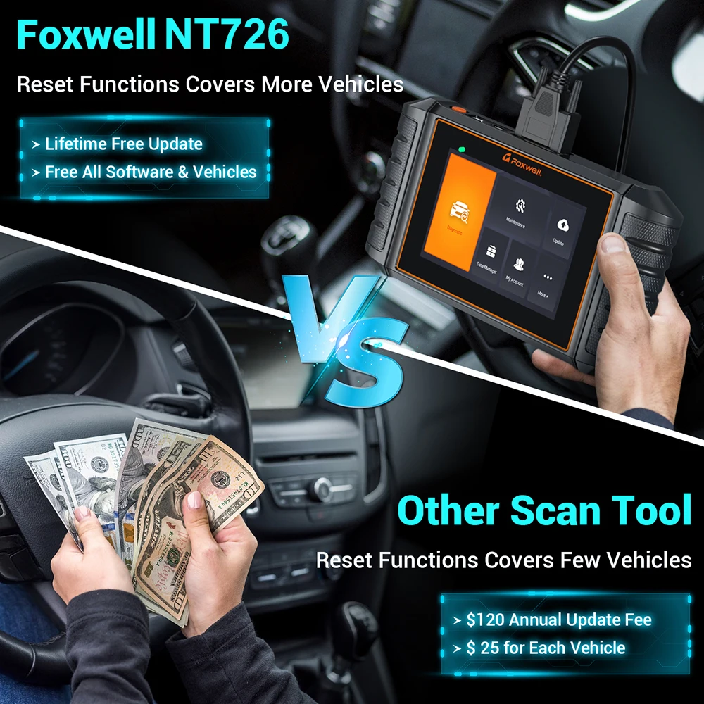 Новинка Foxwell NT726 OBD2 сканер все системы сканирования кода считывания 8 сброс