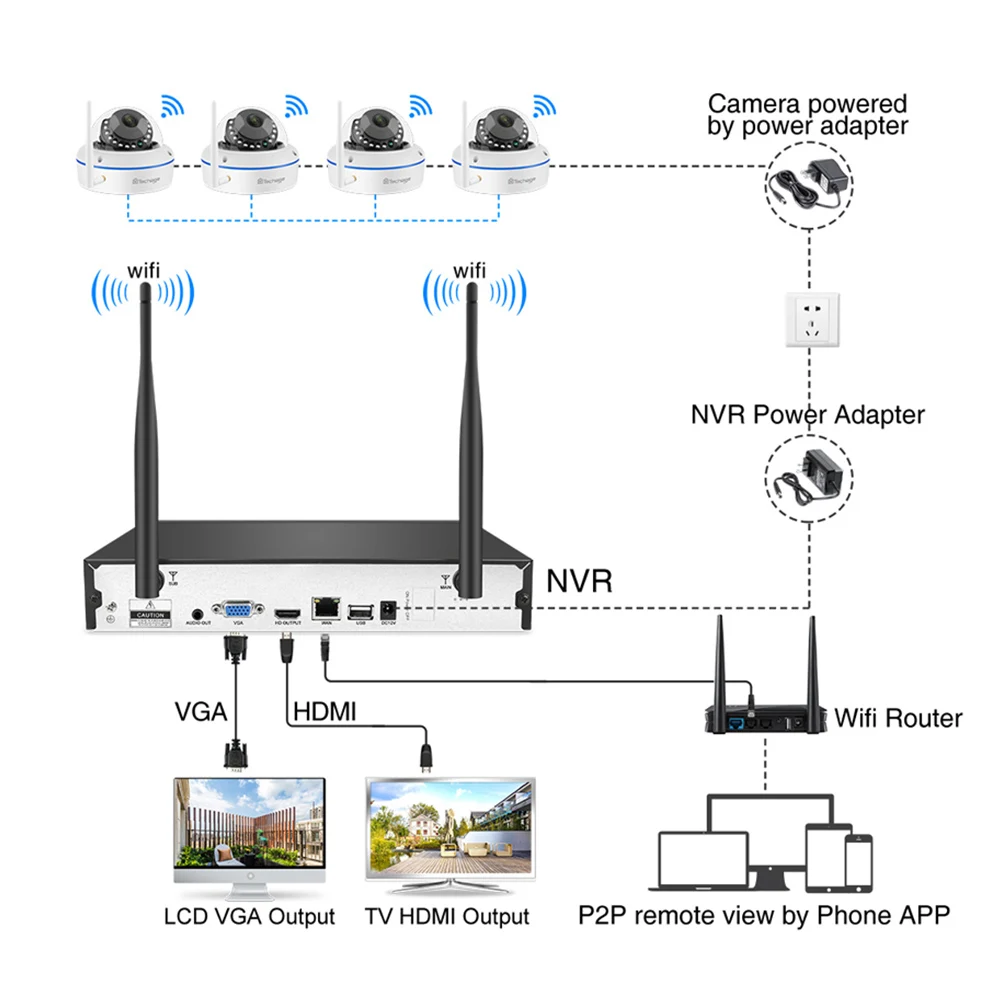 Techage 8CH CCTV система Беспроводная 1080P HD NVR 8 шт. 2.0MP IR наружная водонепроницаемая