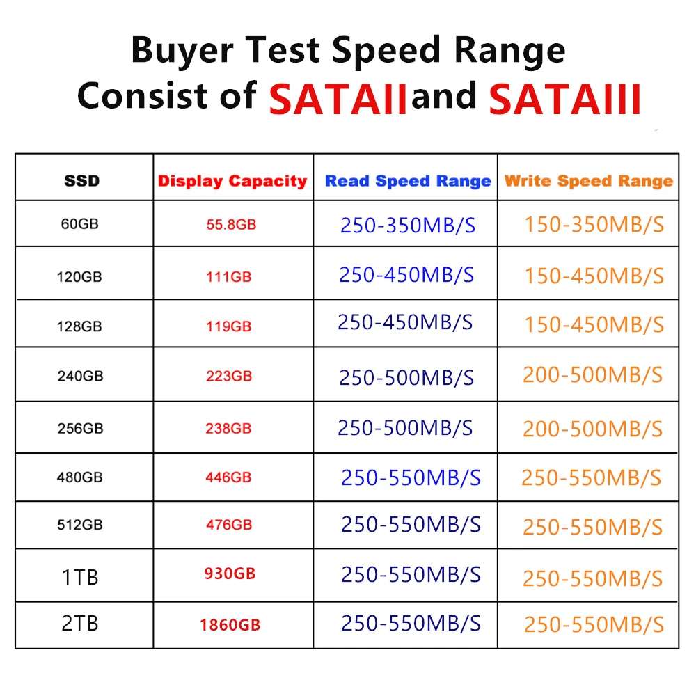 Жесткий диск LVCARDS SSD-накопитель 120 ГБ/240 ГБ/360 гб/480 ГБ/512 ГБ/ТБ твердотельные