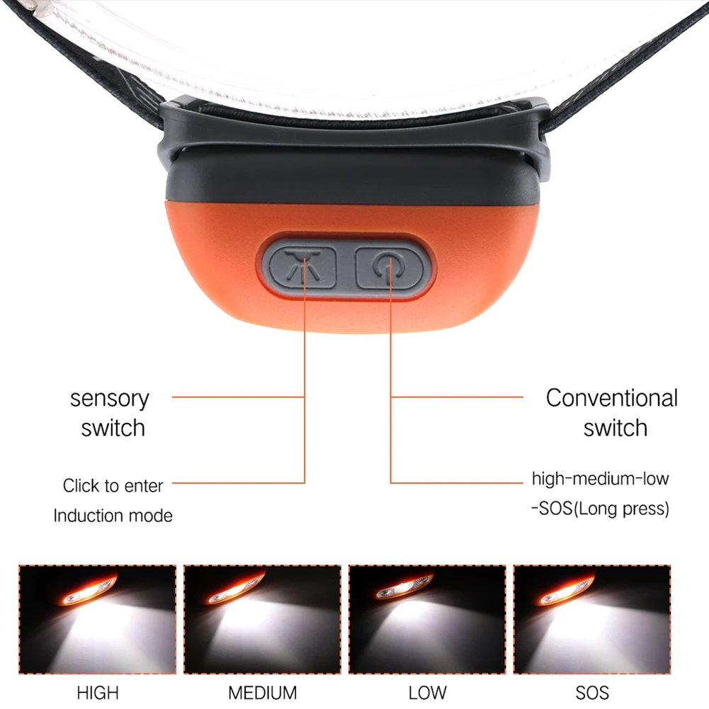 

USB Rechargeable LED Headlamp Motion Sensor Induction Flashlight Headlight for Running Fishing Camping Hiking Bicycle Emergency
