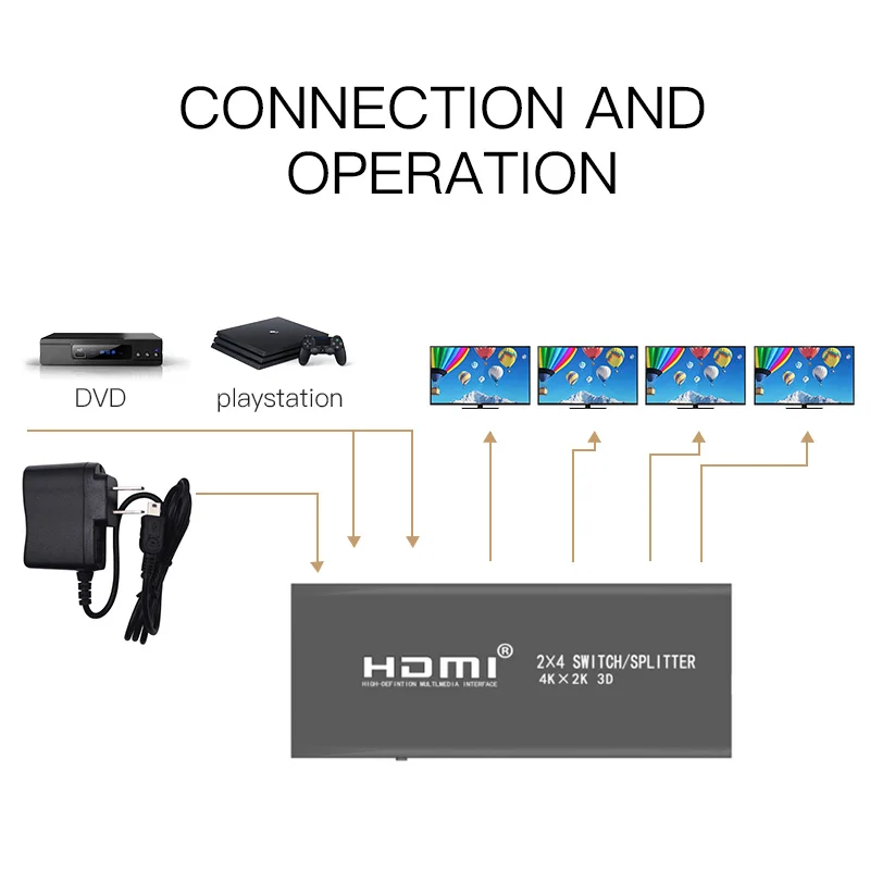 

AOEYOO HDMI 2X4 switch/splitter 2 Input 4 Output Support HDMI 1.4 4K HDMI Splitter/Switch Switcher HDMI Port for PS4 for TV