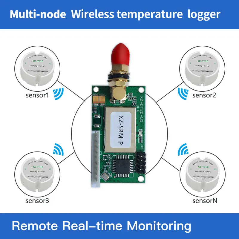 Последовательный приемник RS232/TTL/RS485 для беспроводных датчиков встроенной