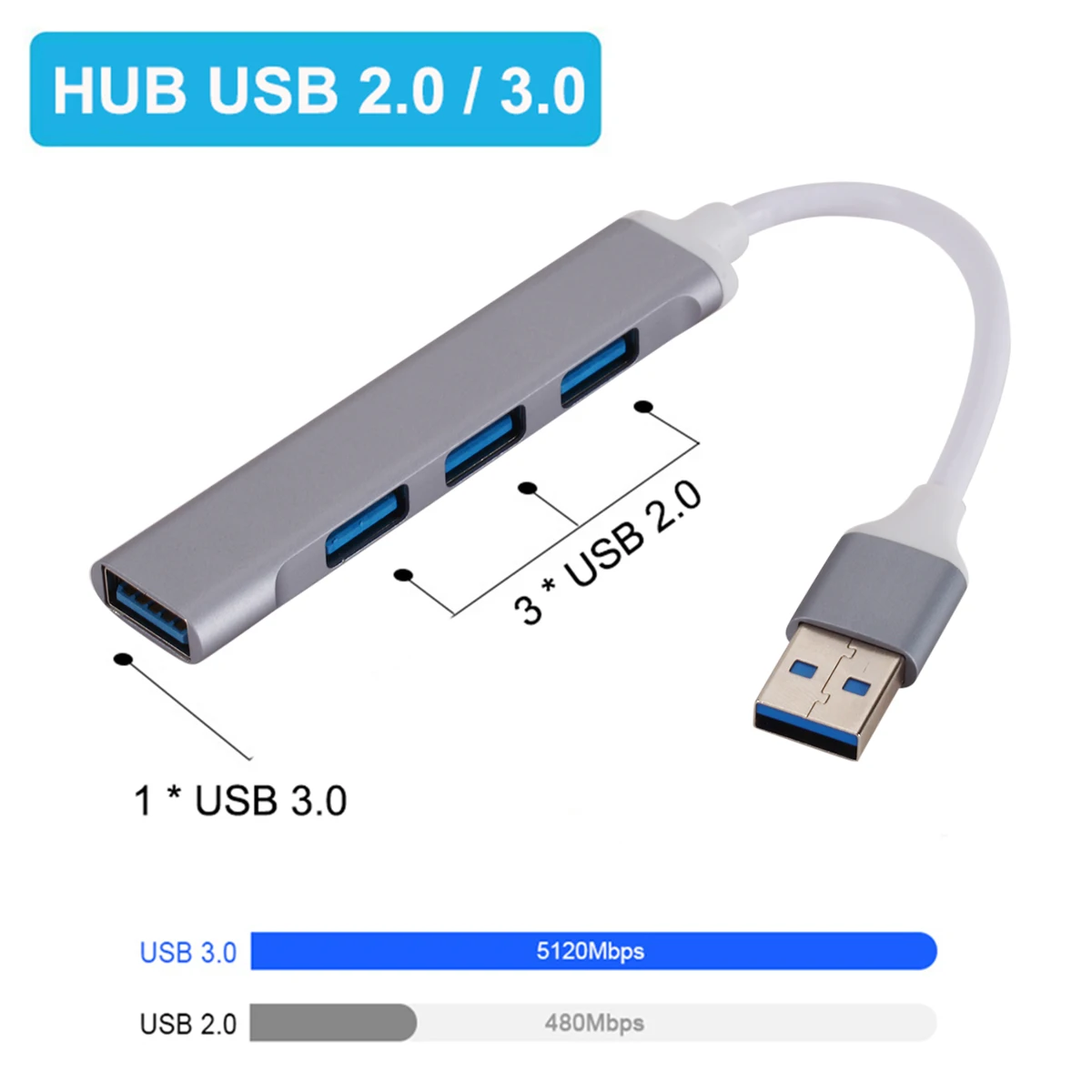 

5Gbps High Speed USB 3.0 HUB Aluminum Alloy USB 3.0 2.0 Adapter 4 Ports Multi Splitter Portable Extender for Computer Laptop PC