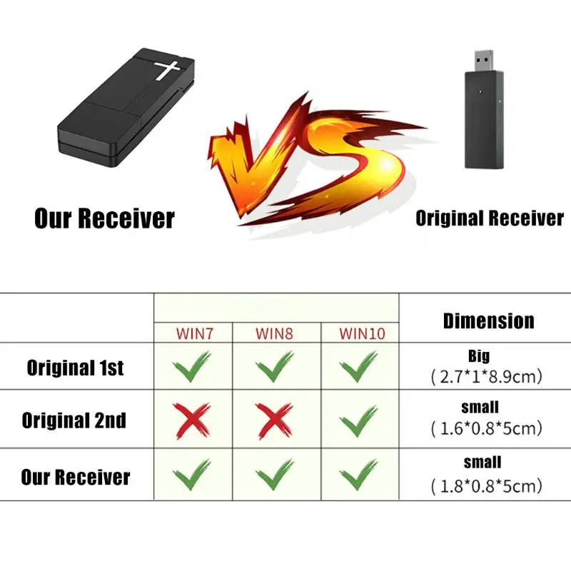 2 4G PC беспроводной адаптер USB приемник для Xbox-One контроллер Windows 7/8/10 ноутбуков ПК |