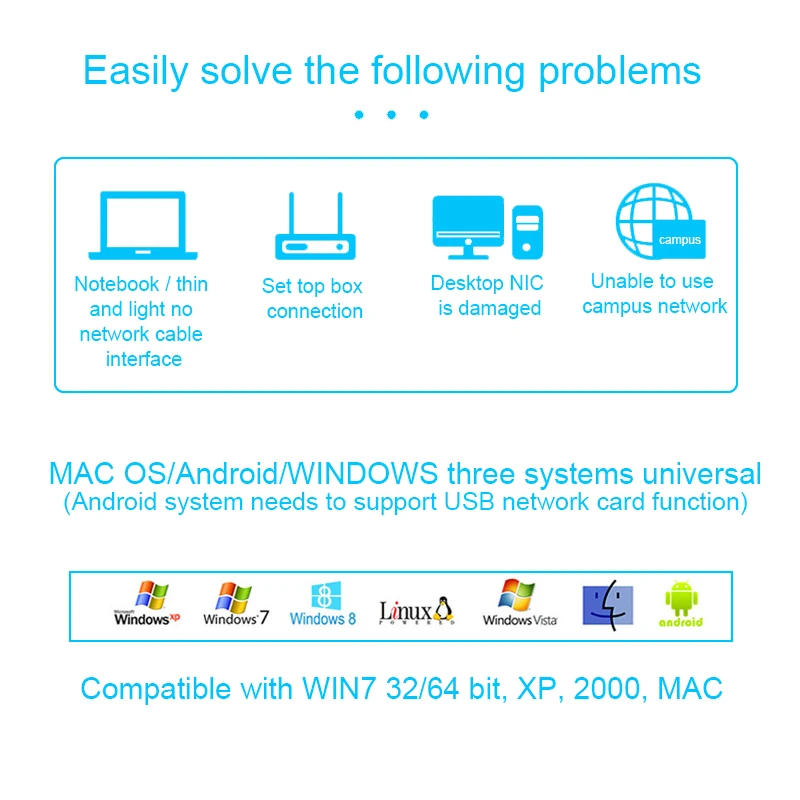 Внешняя сетевая карта Basix USB 3 0 Ethernet к RJ45 адаптер Rj45 LAN с 10/100/1000 Мбит/с гигабитный