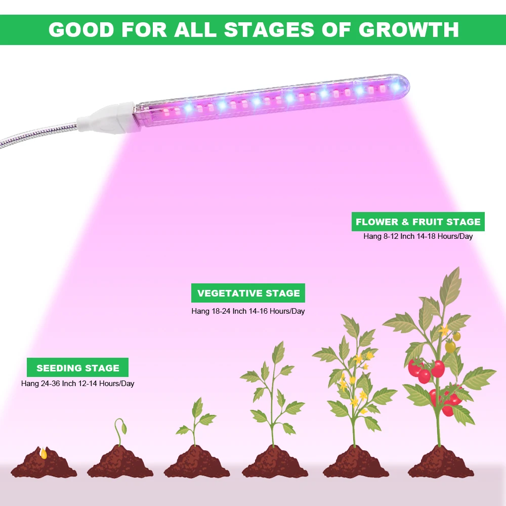 5W LED Grow Lamp Full Spectrum Red & Blue Light Indoor USB Phytolamp For Plants Flowers Seedling UV | Лампы и освещение