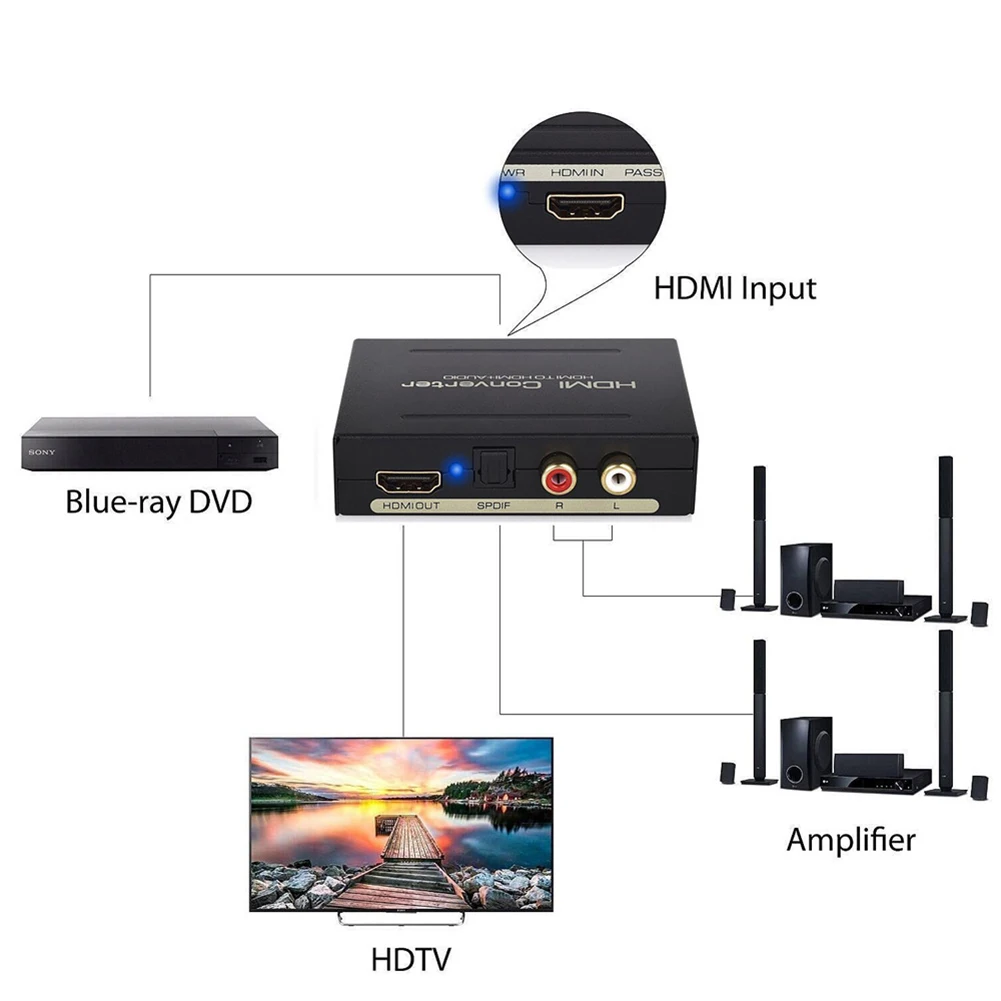 HDMI Audio Extractor converter 5.1CH Splitter 1080P analog stereo to optical SPDIF RCA L / R adapter | Электроника