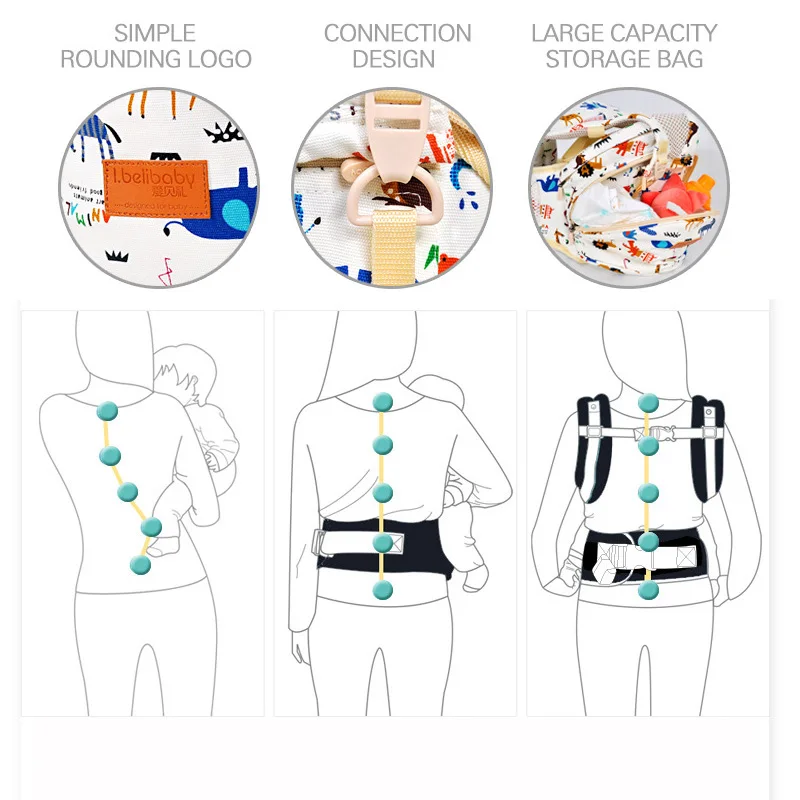 Рюкзак Ibelibaby для новорожденных эргономичный комфортный хлопковый нескользящий