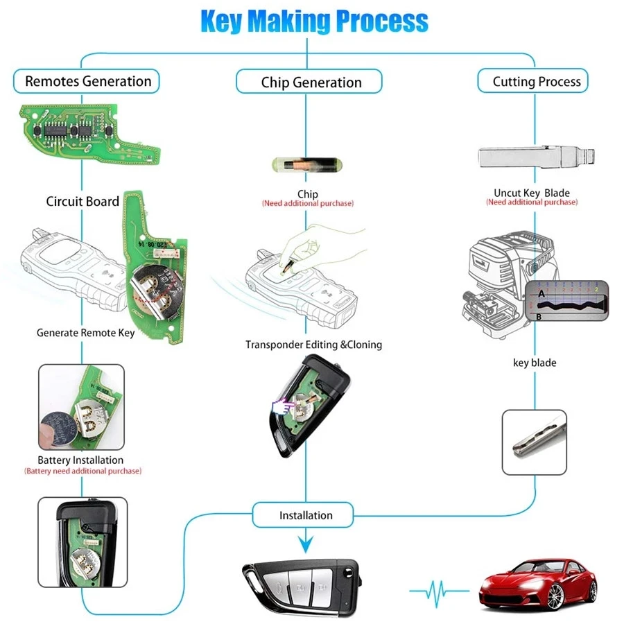 

Xhorse VVDI2 XKKF21EN VVDI KNIFE 2 Style(Flip-3BTN) for VVDI Key Tool 5pcs/lot