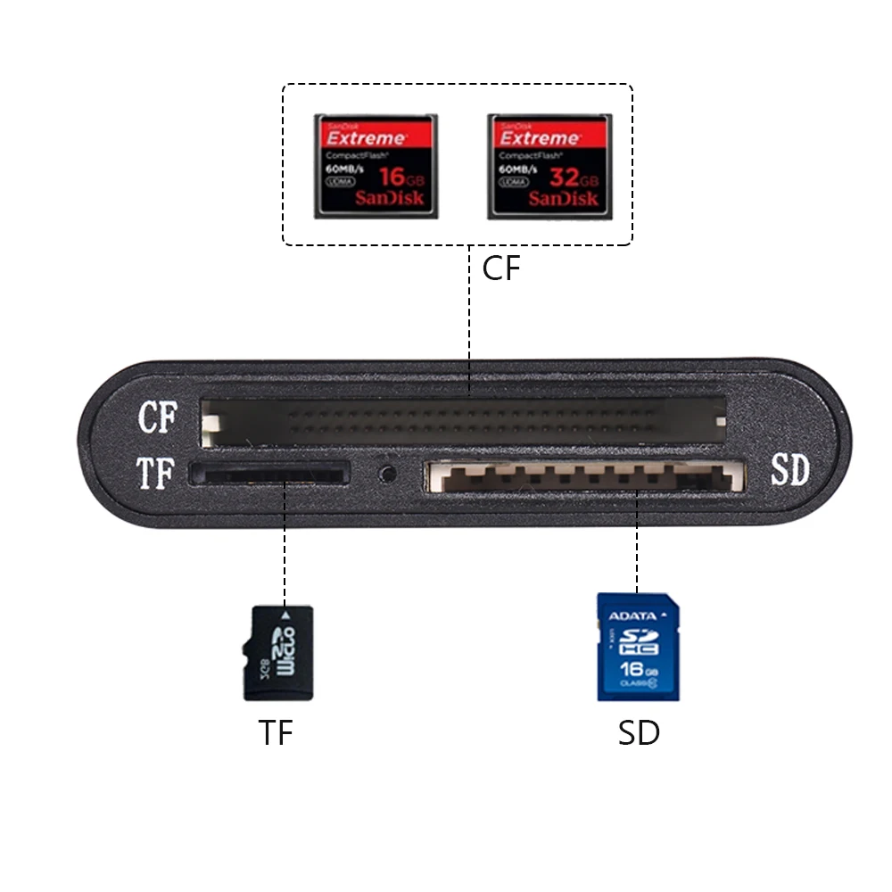 Кардридер USB 3 0 OTG SDXC TF CF в 1 для планшетов ПК ноутбука компьютера с кабелем|Сетевые