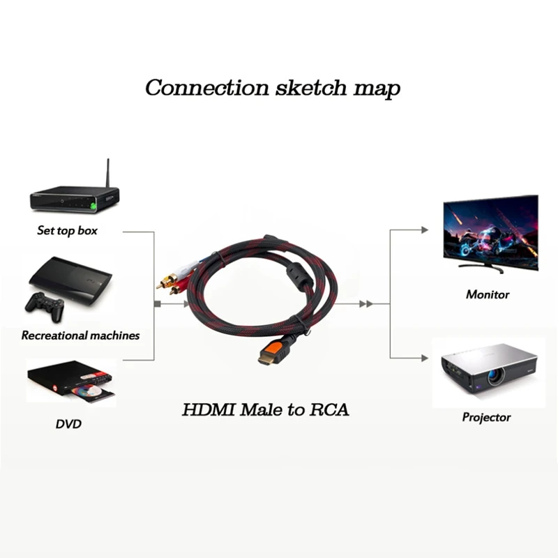 HDMI папа к RCA видео о AV кабель адаптер для PS3 PS4 одной Wii новейший|Кабели MP3/MP4-плееров|