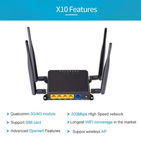 wireless external 5dbi antenna 4g lte openwrt smart router extender high power sim card wifi modem 300mbps qualcomm chip cpe