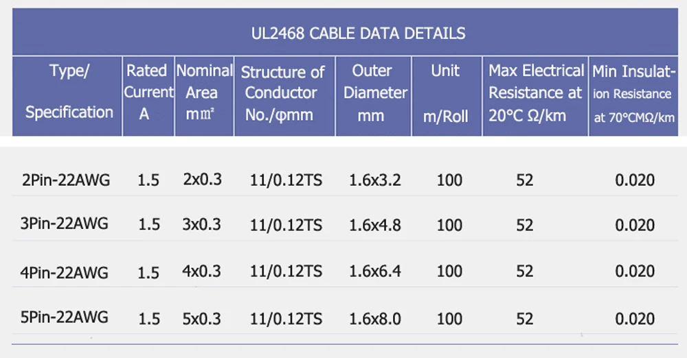 5 м 10 м 50 м 5Pin 22AWG светодиодный кабель каналы RGBWW луженая медная проволока для 5050 3528 Светодиодная лента удлинитель провода шнур разъем