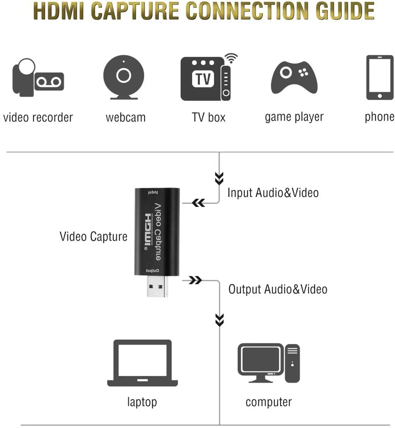 Карта видеозахвата Mimi HDMI адаптер для USB 2 0 коробка записи игр компьютера Youtube OBS и