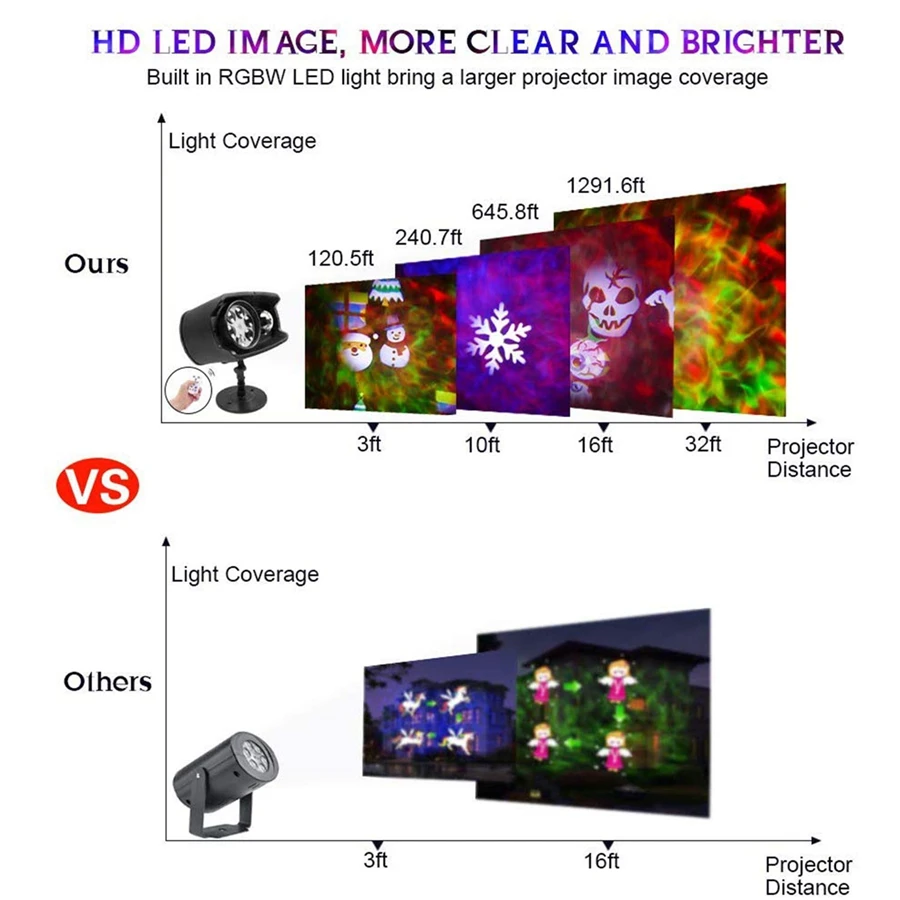 13 Вт Рождественский светильник проектор с анимационным эффектом IP65