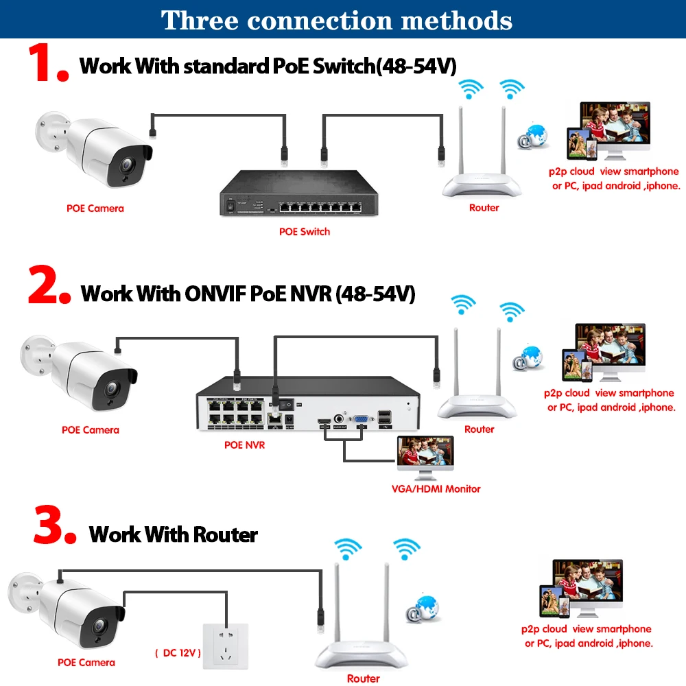 

POE 5MP IP Street Camera In surveillance Face captur camera 36pcs IR LEDs IR-CUT Filter HD Waterproof Outdoor Night Vision Onvif