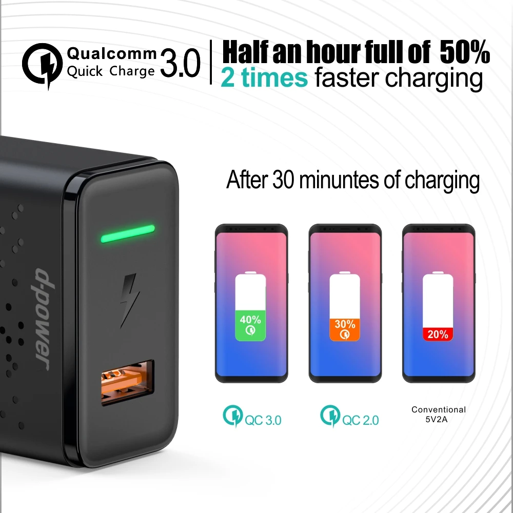 Ввласть QC 3,0 Быстрая Зарядка телефона EU 18 Вт Быстрая зарядка через USB адаптер Зарядное устройство для samsung galaxy Xiaomi Note Plus стены Зарядное устройство