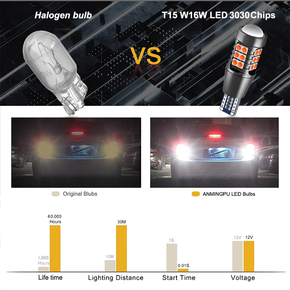ANMINGPU 2x сигнальная лампа Led T15 Canbus 921 912 лампы 3030SMD W16W Светодиодная супер яркая