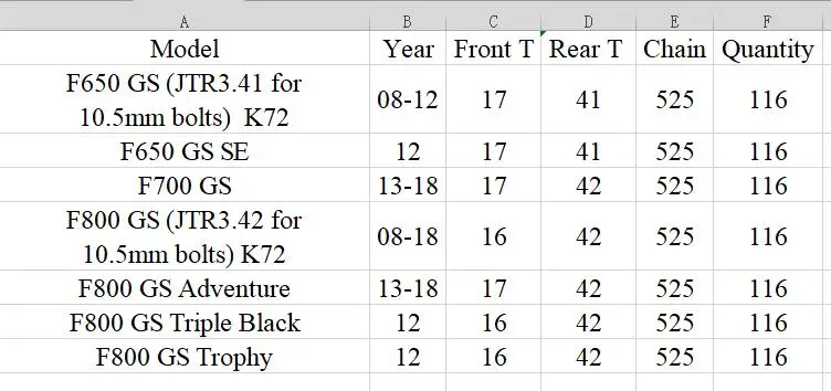 Мотоцикл Передняя Задняя звездочка цепь набор с 525 комплектами для BMW F650 GS 08-12 F700