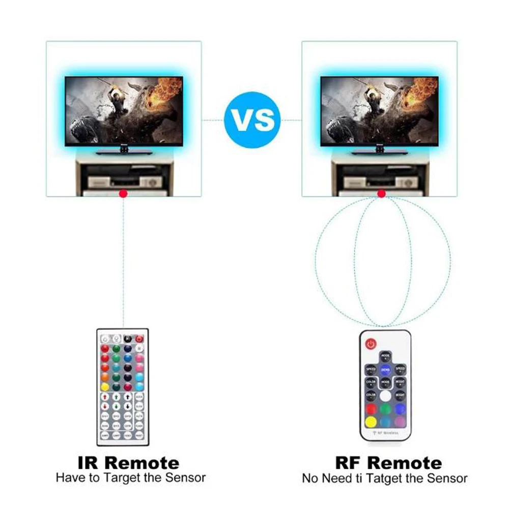 СВЕТОДИОДНАЯ лента SMD 5050 RGB с питанием от USB/аккумулятора Радиочастотный пульт
