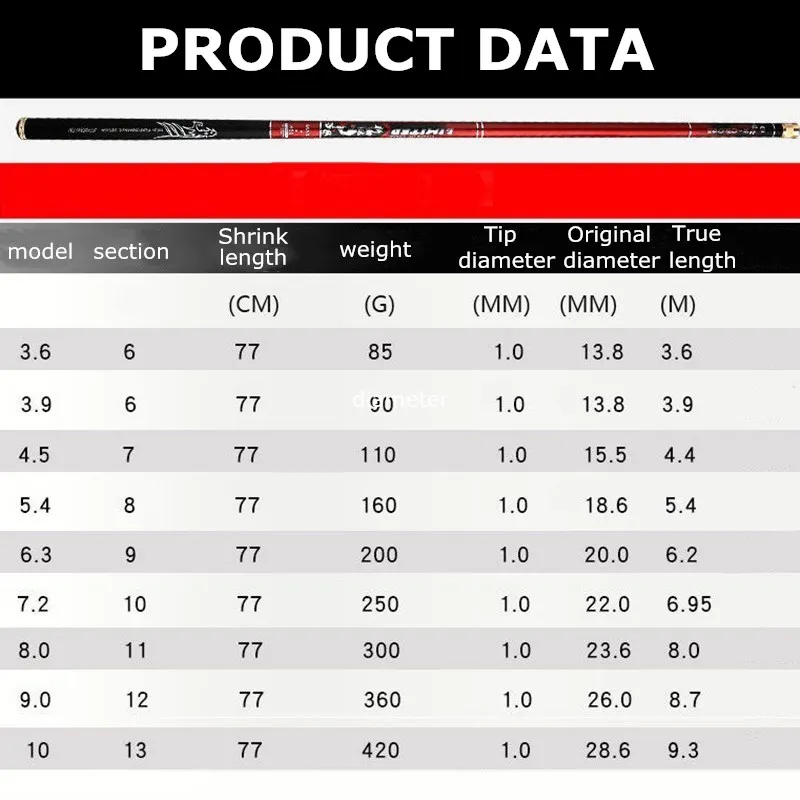 Телескопическая удочка из углеродного волокна Ультралегкая сверхжесткая | Спорт