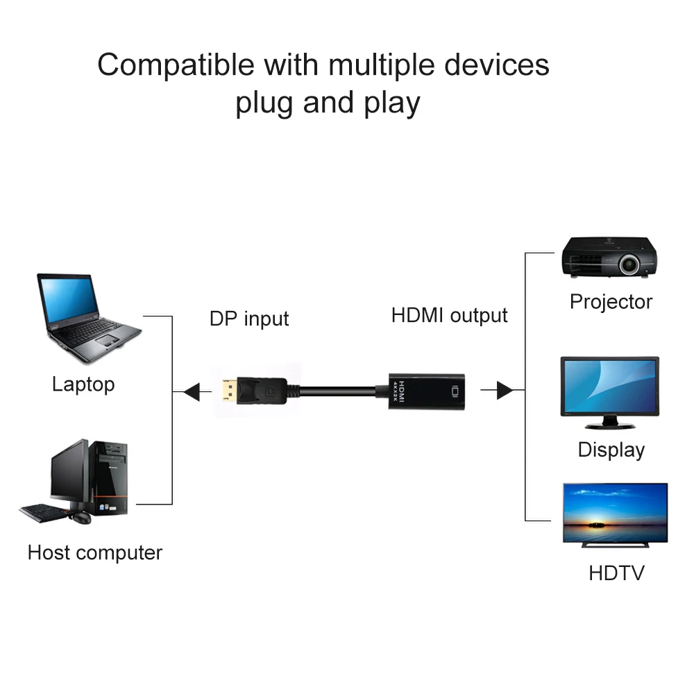 1080P HDMI совместимого адаптера дисплей Порты и разъёмы к конвертер Папа мама Кабель