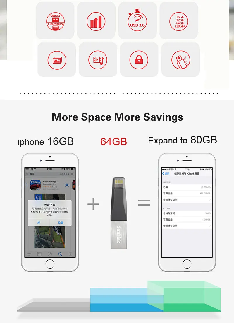 SanDisk IX40N USB Flash Drive 64 GB iXPand OTG 128 GB Lightning USB 3,0 двойной Flash Drive 32 ГБ памяти рукоять mfi-контроллеров для iPhone/iPad