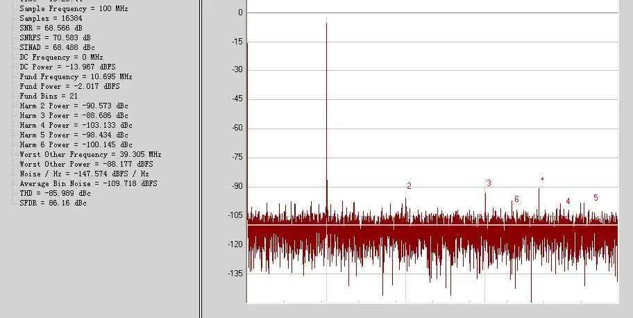 14-bit 105 м высокоскоростной AD Модуль, высокоскоростной модуль АЦП, регистрирующий модуль, электронный, для состязаний модуль